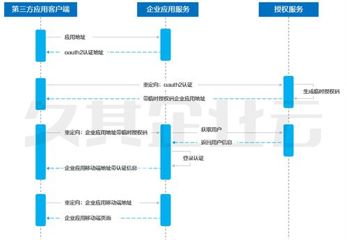 智能移動(dòng)報(bào)賬技術(shù)框架中的第三方服務(wù)接入與信息技術(shù)咨詢服務(wù)